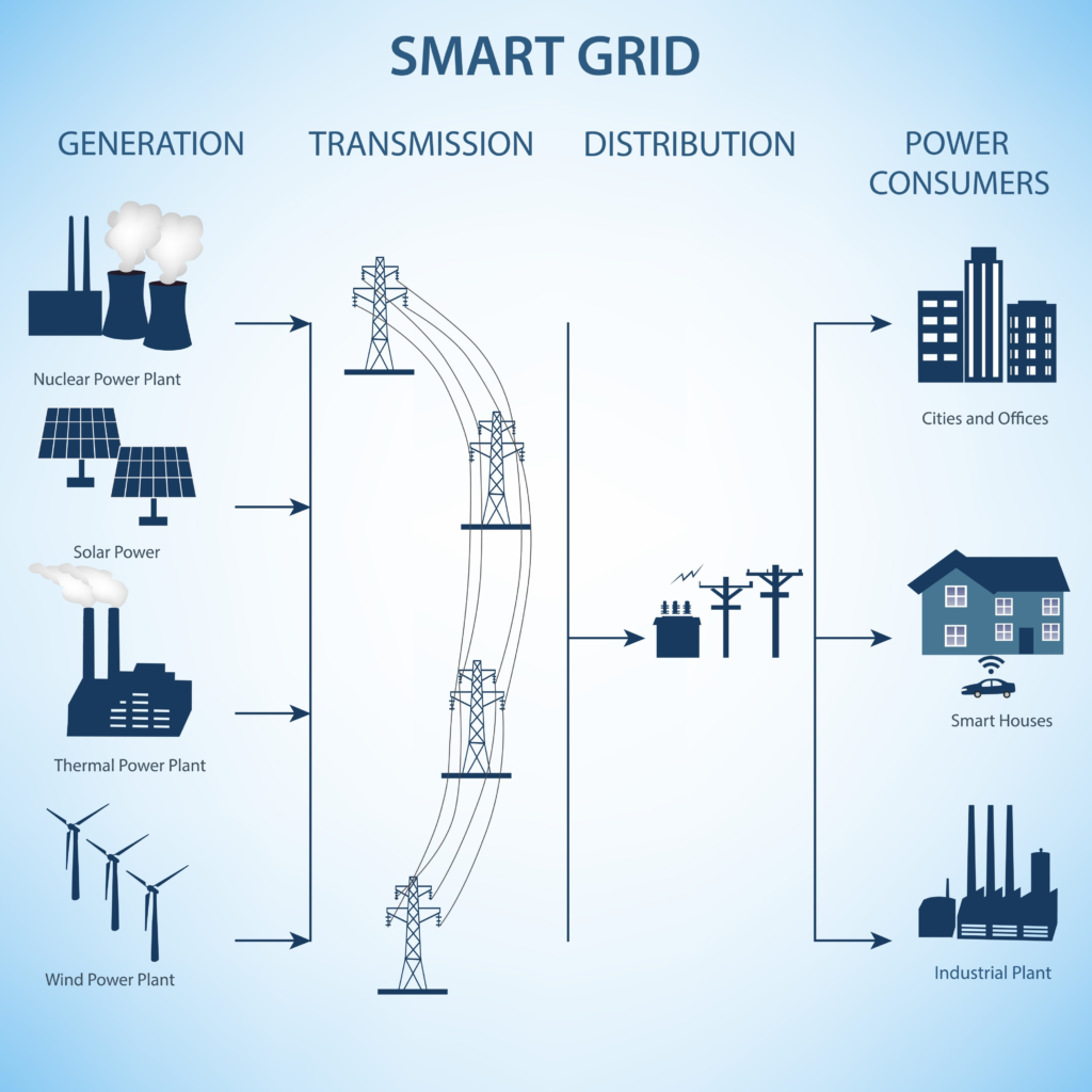 smart grid