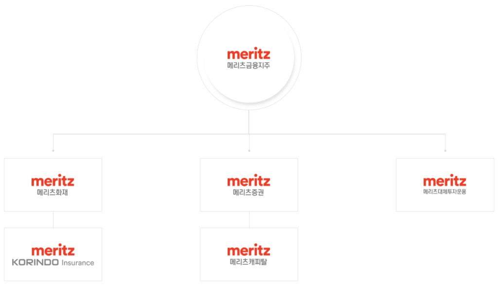 메리츠금융지주 조직도