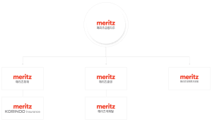 금융 5 메리츠금융지주 조직도