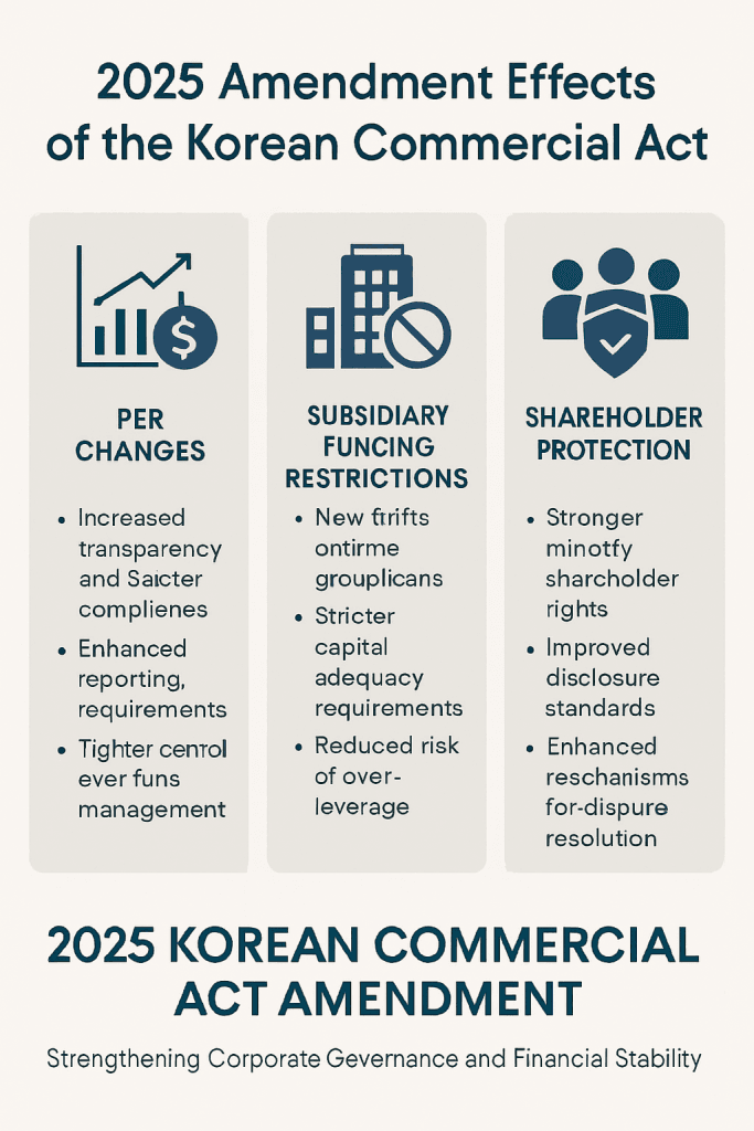 PEF 자회사 자금조달에 대한 상법 개정(3차): 2026년 소액주주 영향 총정리💯 1 상장·PEF 규제와 상법 개정, 금융시장의 소액주주에게 미치는 파장