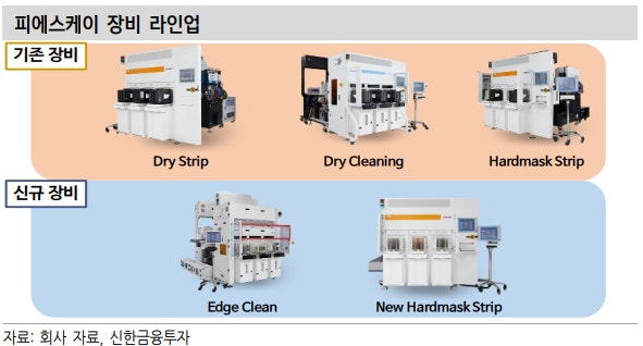 반도체 전공정 검사장비 기업