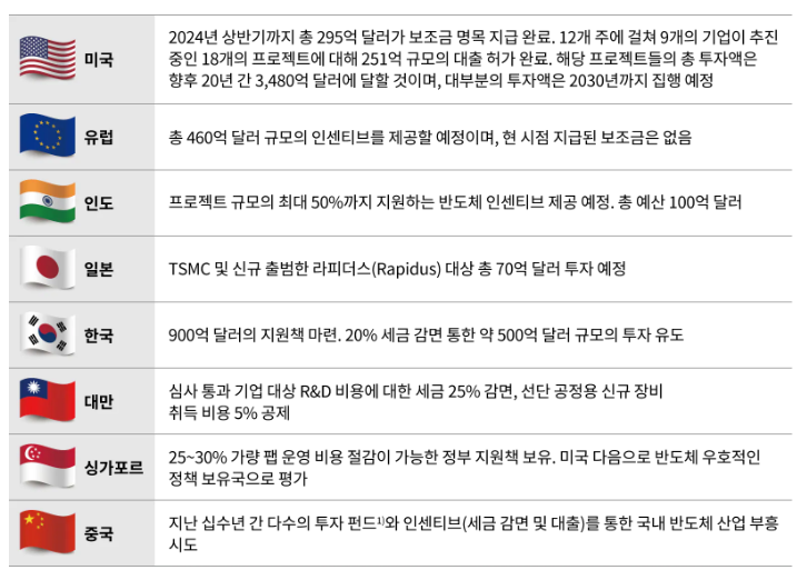 종합반도체 테마주: