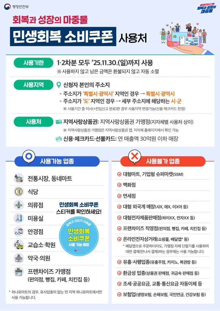회복과 성장의 마중물: 민생회복 소비쿠폰 사용처
