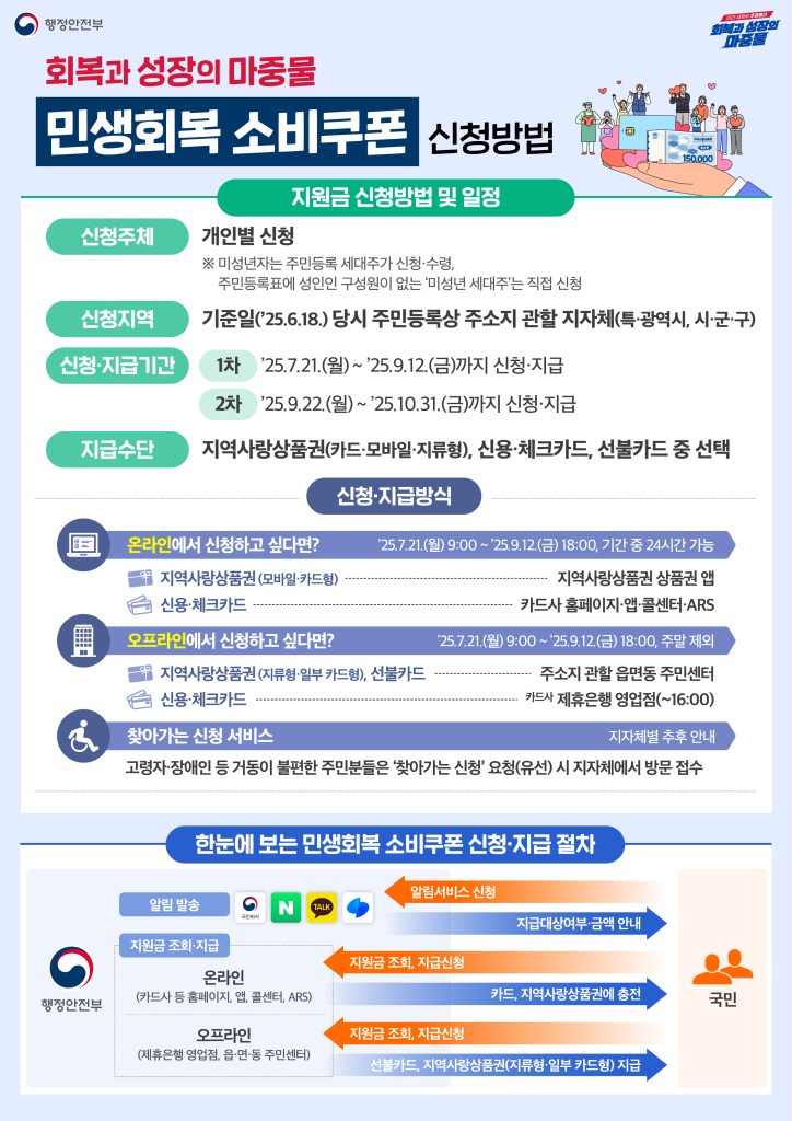 회복과 성장의 마중물: 민생회복 소비쿠폰 신청방법