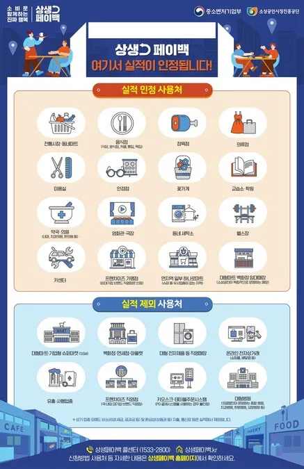 상생페이백 실적 인정 사용처