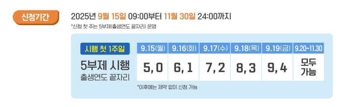 상생페이백 신청 기간