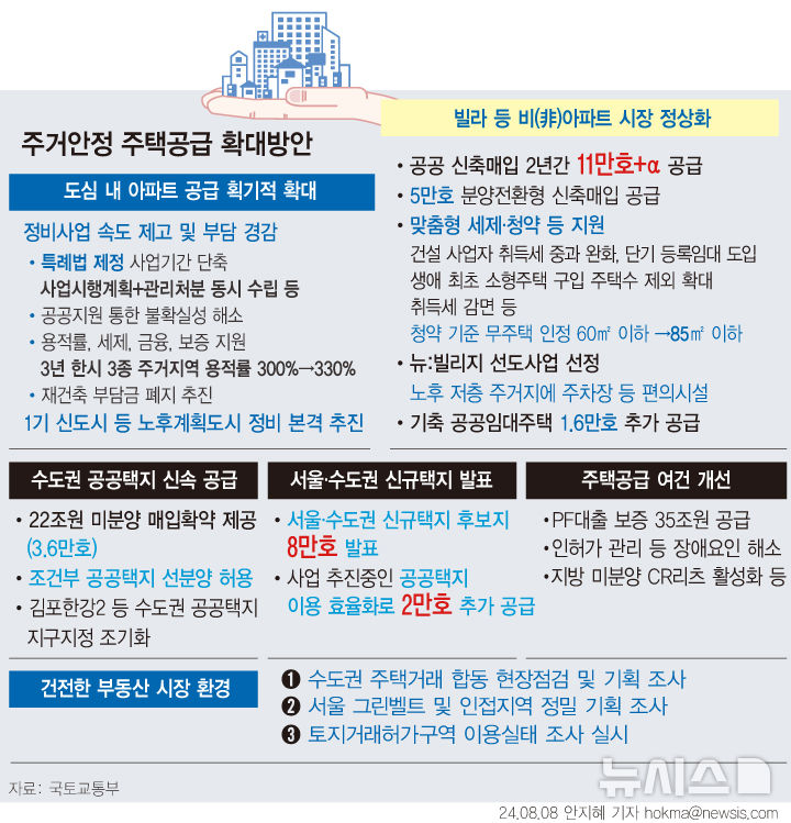 [출처-뉴시스] 수도권 신축 비아파트 11만호 이상 매입해 '공공임대주택'으로