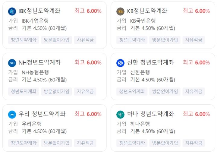 청년도약계좌에 대한 은행별 혜택 비교