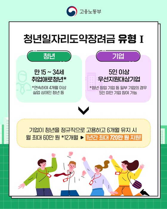 청년일자리도약장려금 유형 Ⅰ