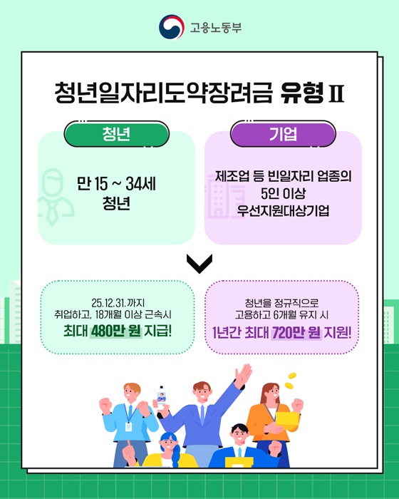 청년일자리도약장려금 유형 Ⅱ