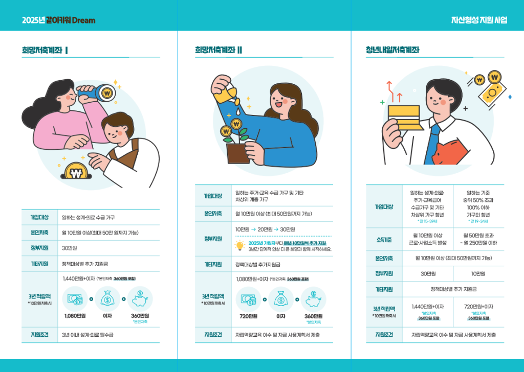 2025년 희망저축계좌 주요 특징 및 혜택