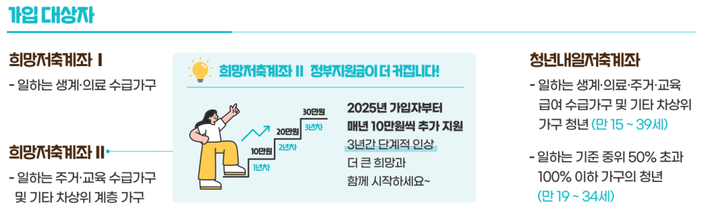 2025년 희망저축계좌 가입 대상자