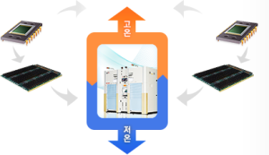 의료•정밀기기 5 디아이