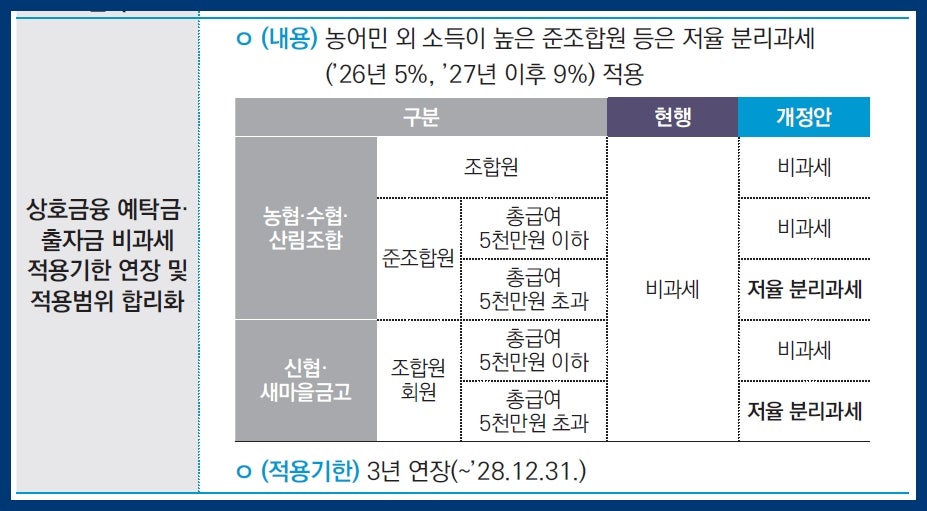 상호금융저율과세