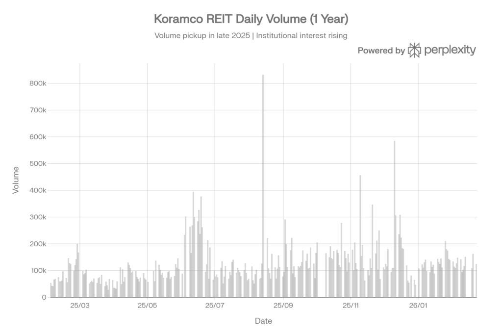 거래량·기관/외국인 수급 패턴