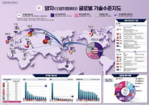 테마주 분석 5 양자기술