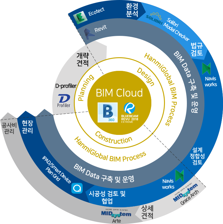 한미글로벌 BIM Infra